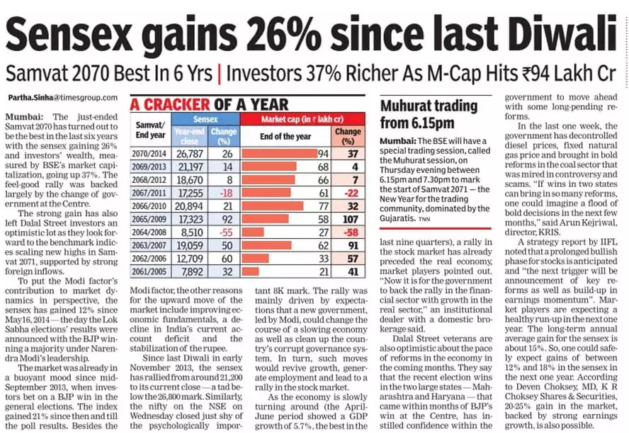 Sensex gains 26% since last Diwali