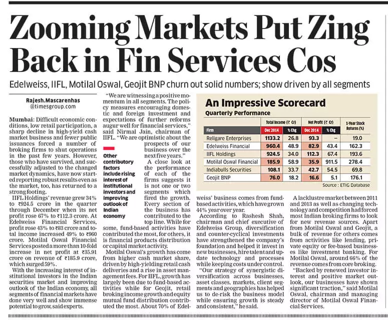 Market on a Roll Put Zing Back in Fin Services Cos