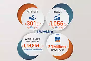 IIFL హోల్డింగ్స్ Q2FY19 ప్రెస్ రిలీజ్