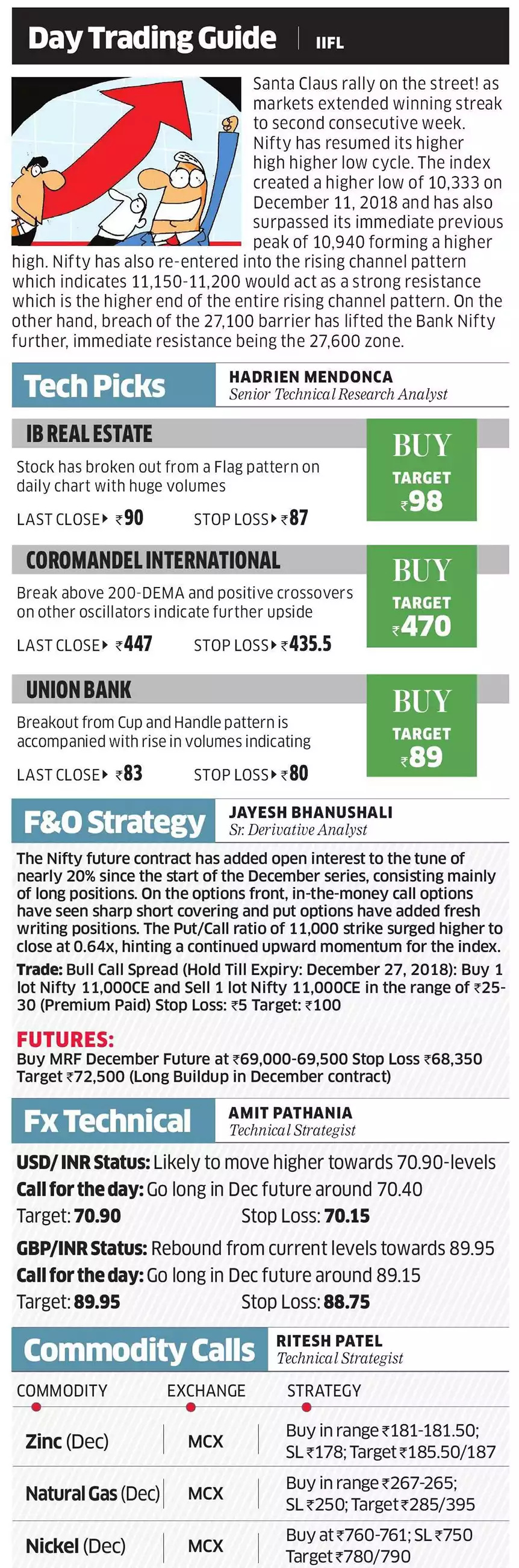 IIFL Securities column in ET Day Trading Guide