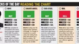 Top 5 picks of the day - Reading the chart