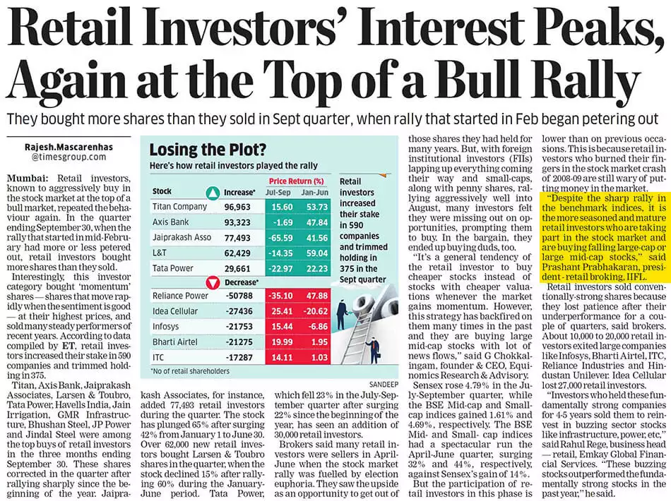 Retail Investors' Interest Peaks, Again at the Top of a Bull Rally