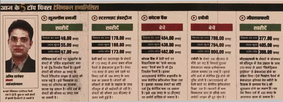 IIFL Top 5 Picks (Hindi)