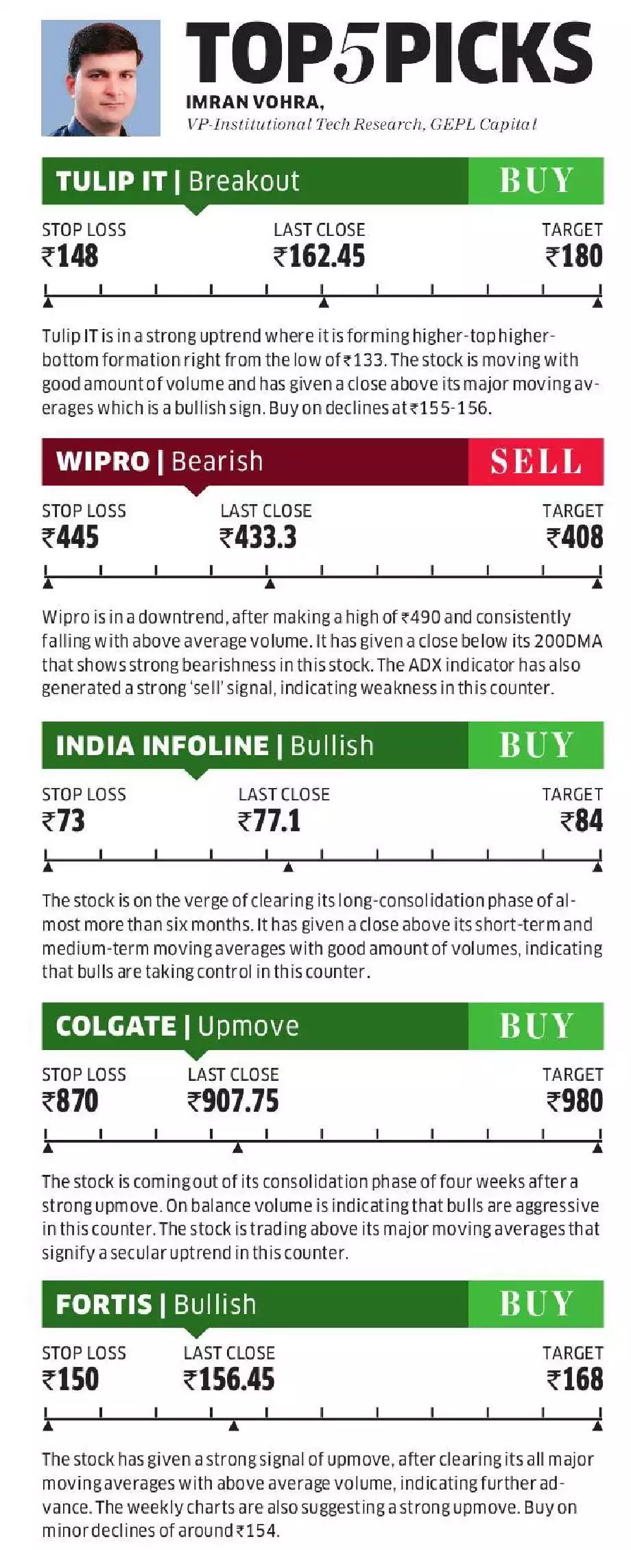 Top 5 Picks : India Infoline Buy