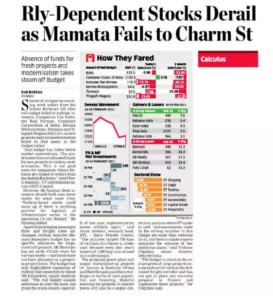 Rly-Dependent stocks Derail as Mamata Fails to Charm St