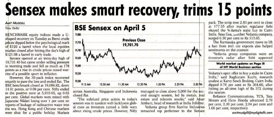 Sensex makes smart recovery, trims 15 points
