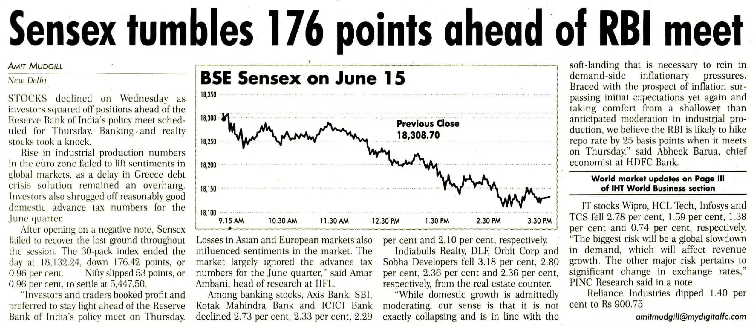 Sensex tumbles 176 points ahead of RBI meet