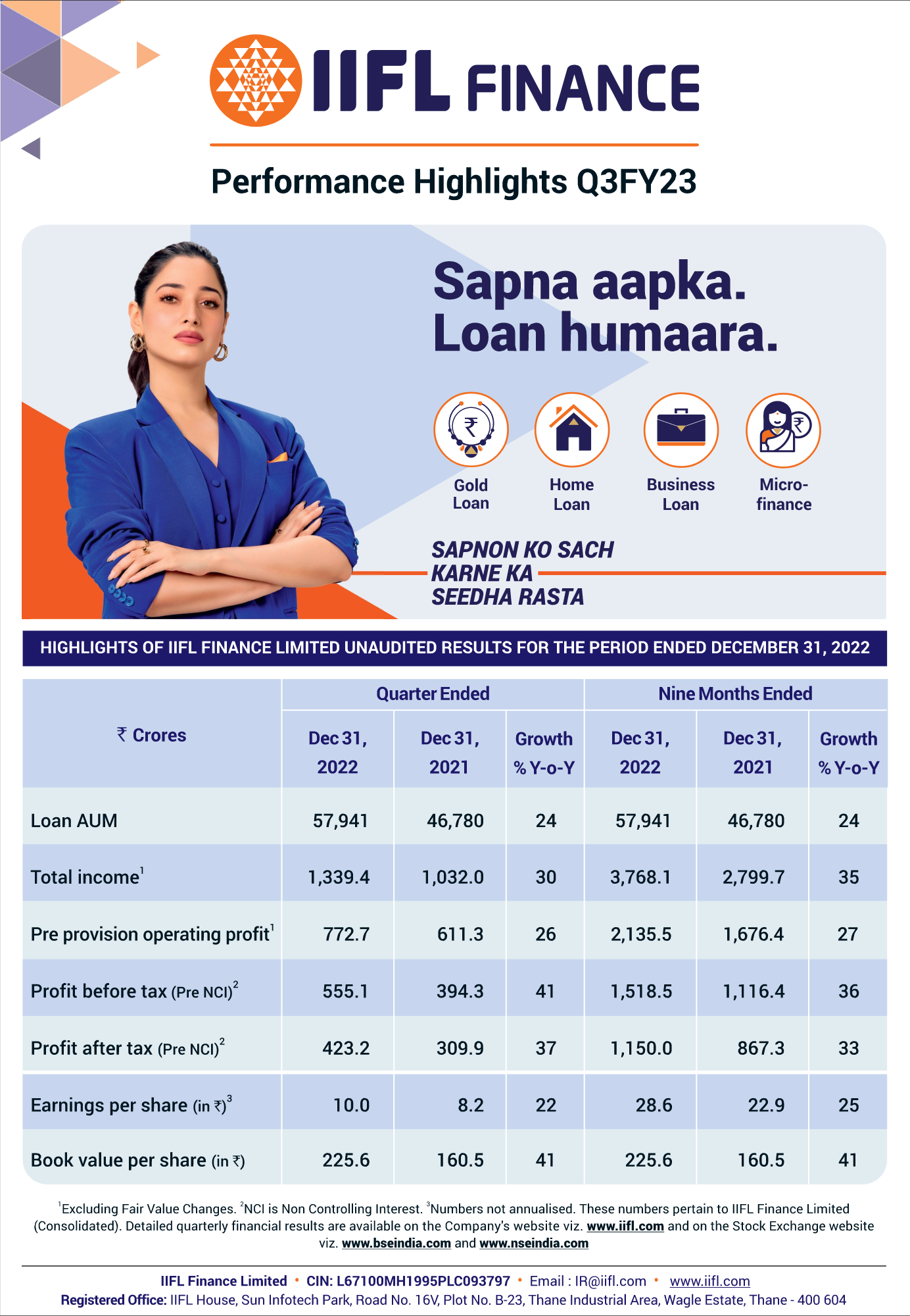 IIFL Finance Q3FY23 Results Update
