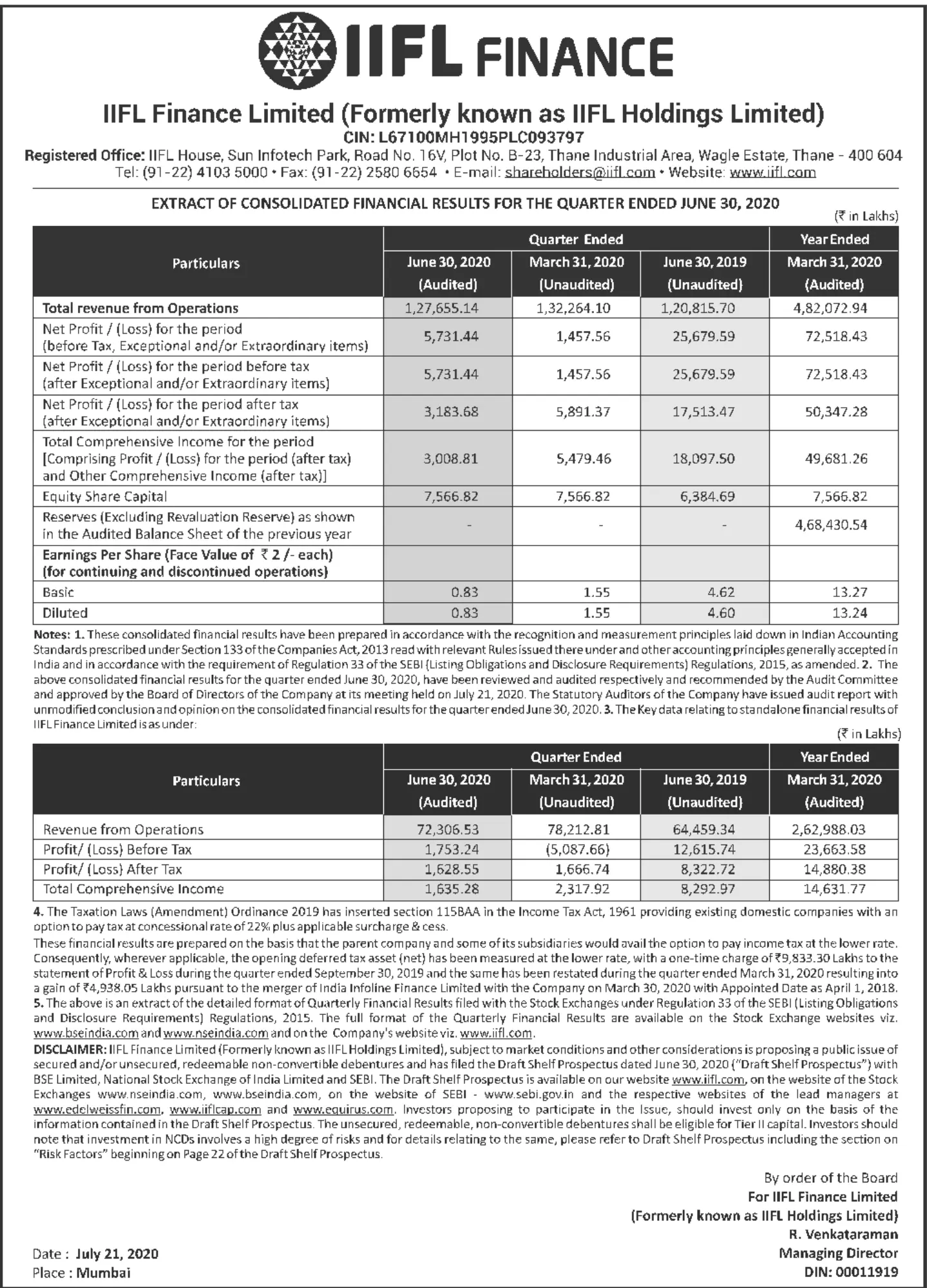 IIFL Finance Q1 FY21 Results