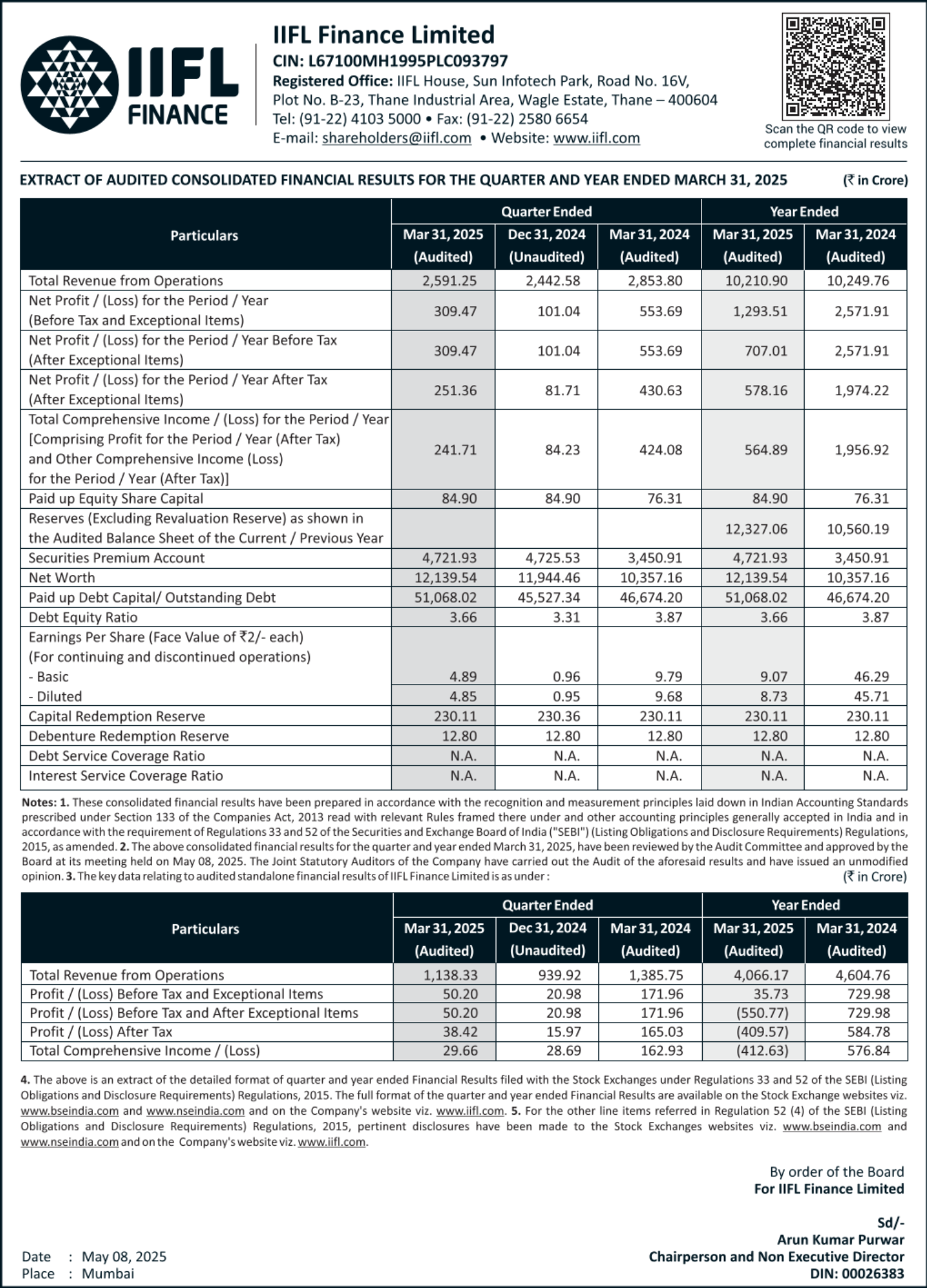 IIFL Finance Q4FY25 Results update 