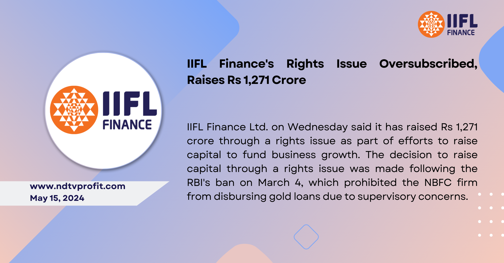 IIFL Finance's Rights Issue Oversubscribed, Raises Rs 1,271 Crore