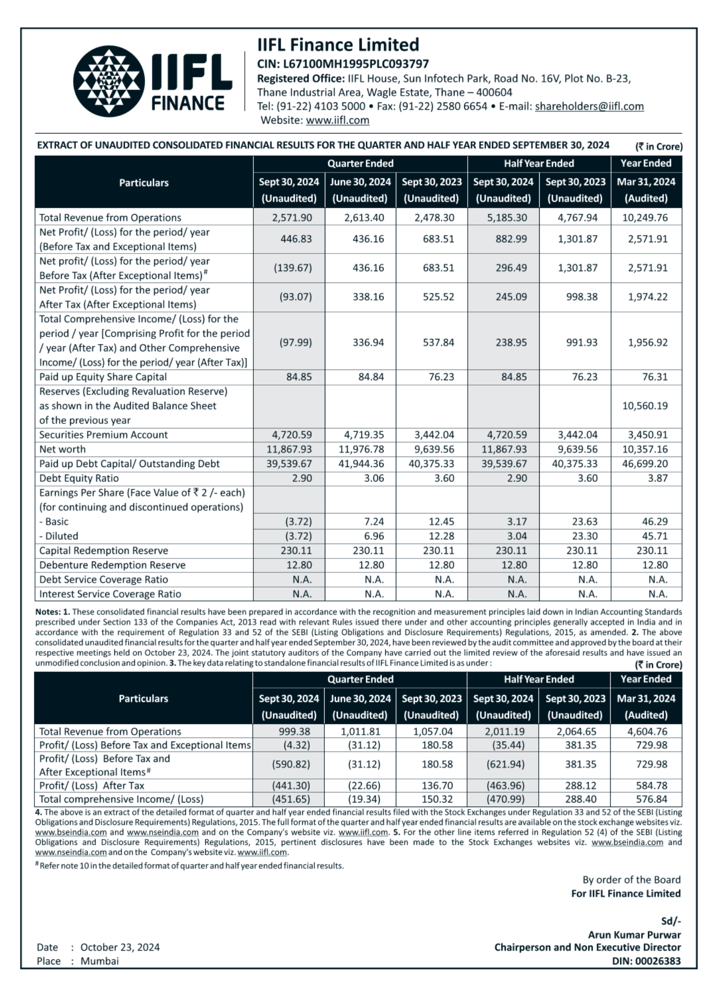 IIFL Finance Q2FY25 Results update