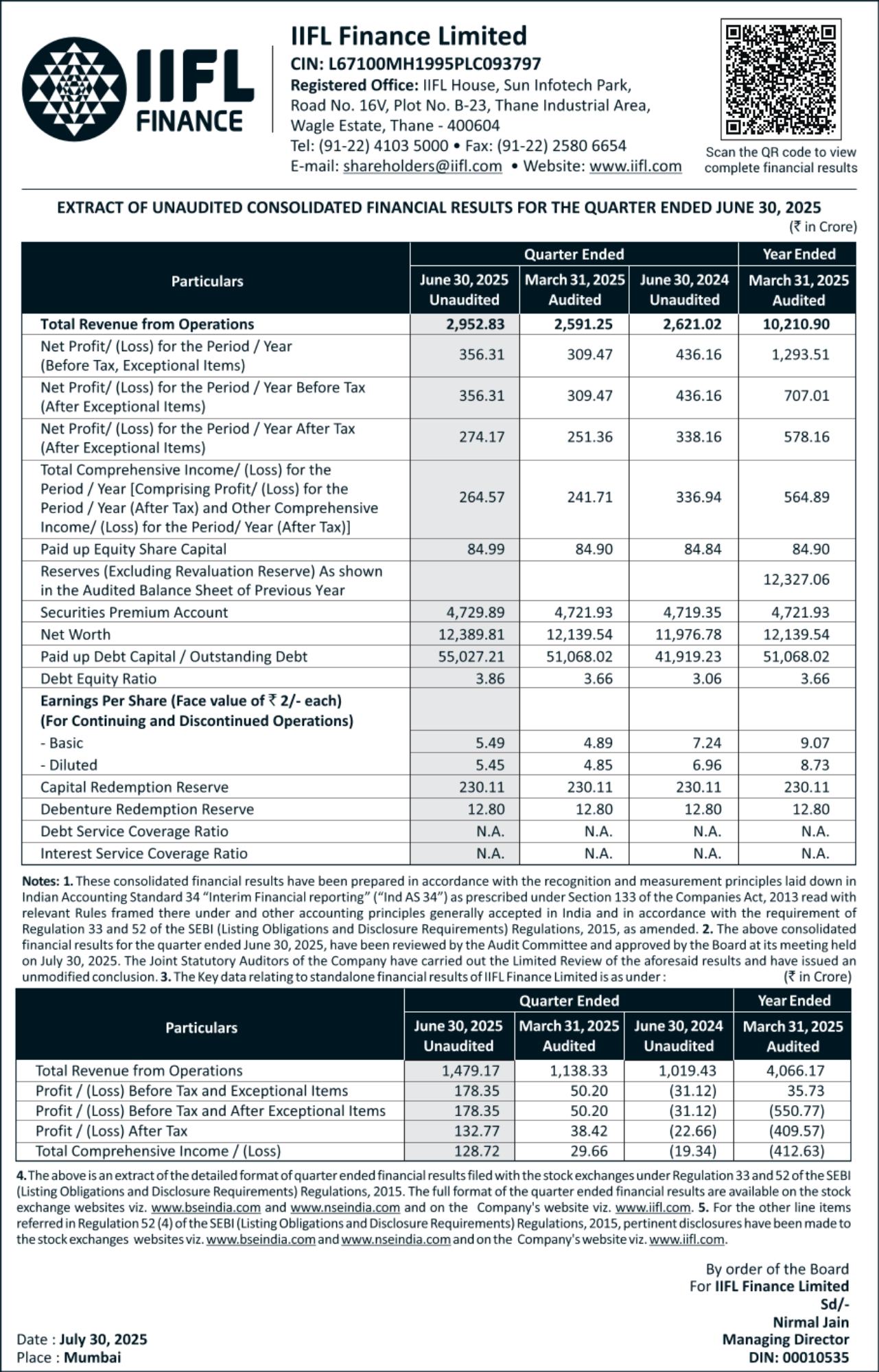 IIFL Finance Q1FY26 ফলাফল আপডেট