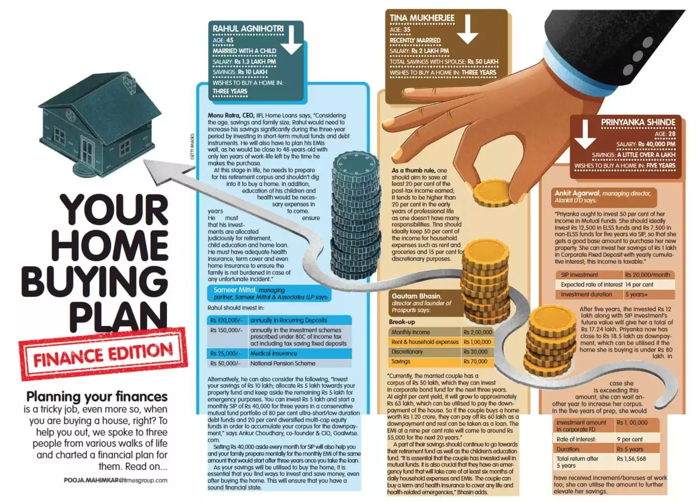 Your home buying plan