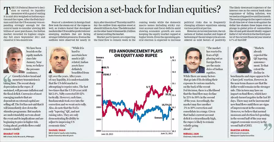 Fed decision a set-back for Indian equities?