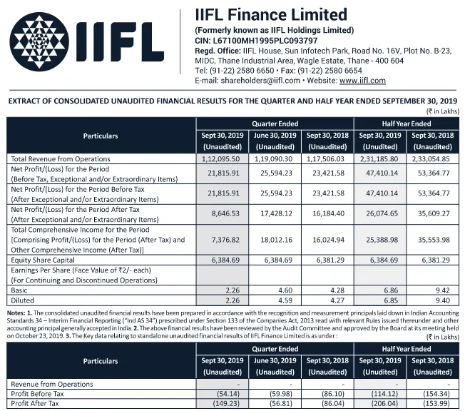 IIFL_Finance_Q2FY20_results