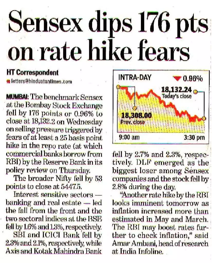 Sensex dips 176 pts on rate hike fears