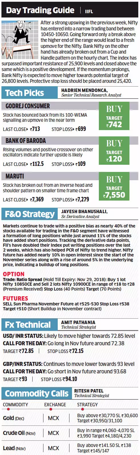 ET Day Trading Guide - IIFL Securities