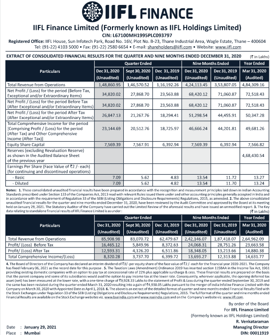 IIFL Finance Q3 FY21 Results