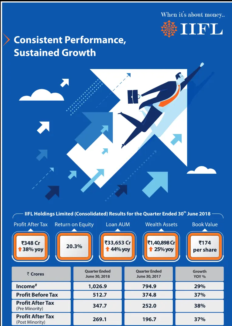 IIFL Holdings Q1 FY19 results