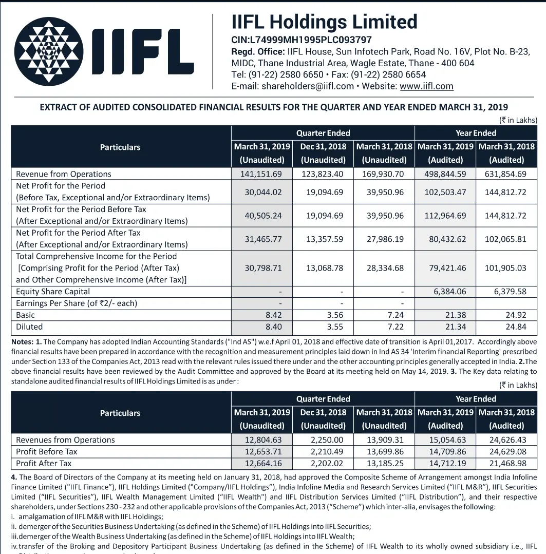 IIFL Holdings Q4 FY19 results