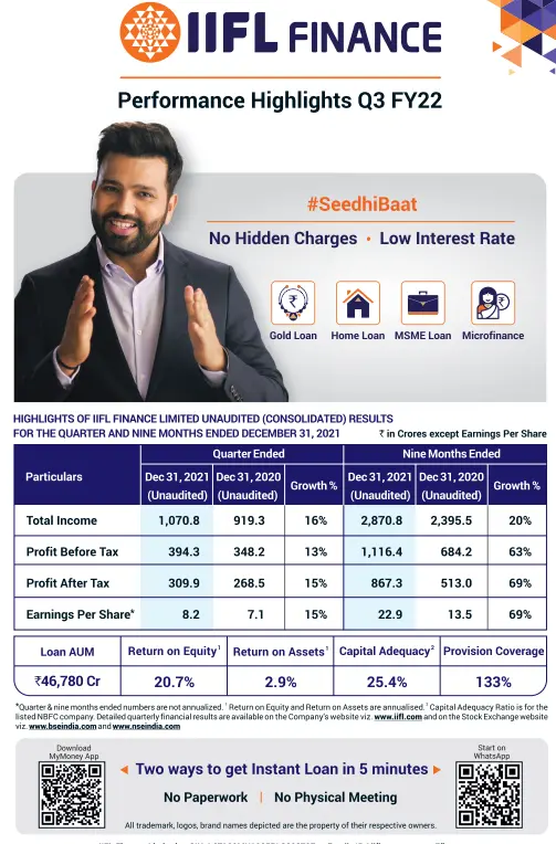 IIFL Finance Q3 profits at ₹310 crores, up 15% y-o-y and 9M profit ₹867 crores, up 69% y-o-y