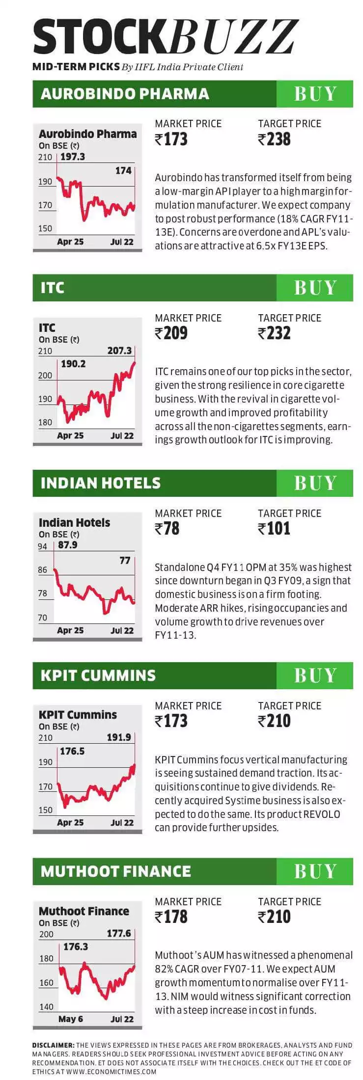 Stockbuzz