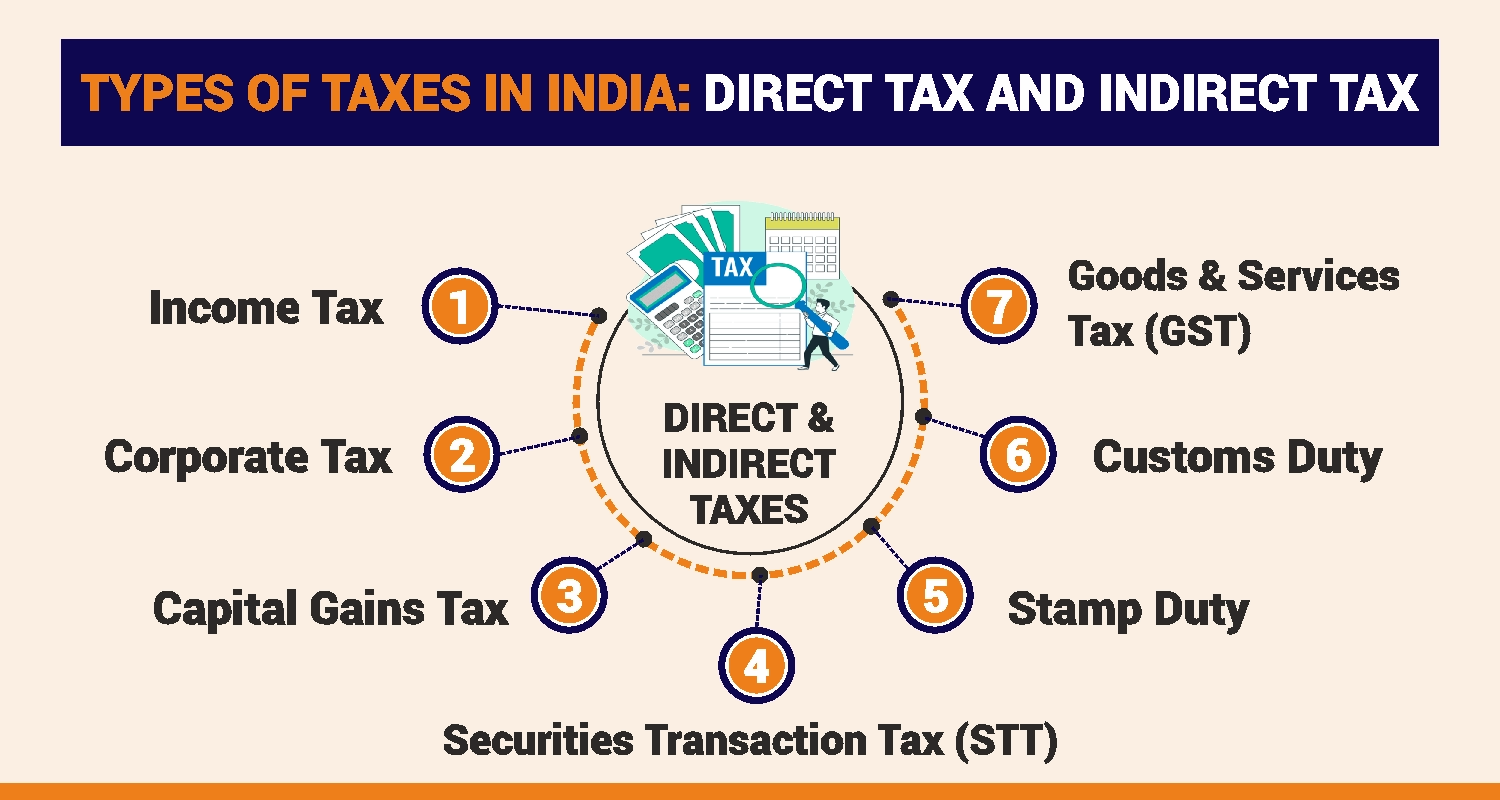 Types of Taxes in India