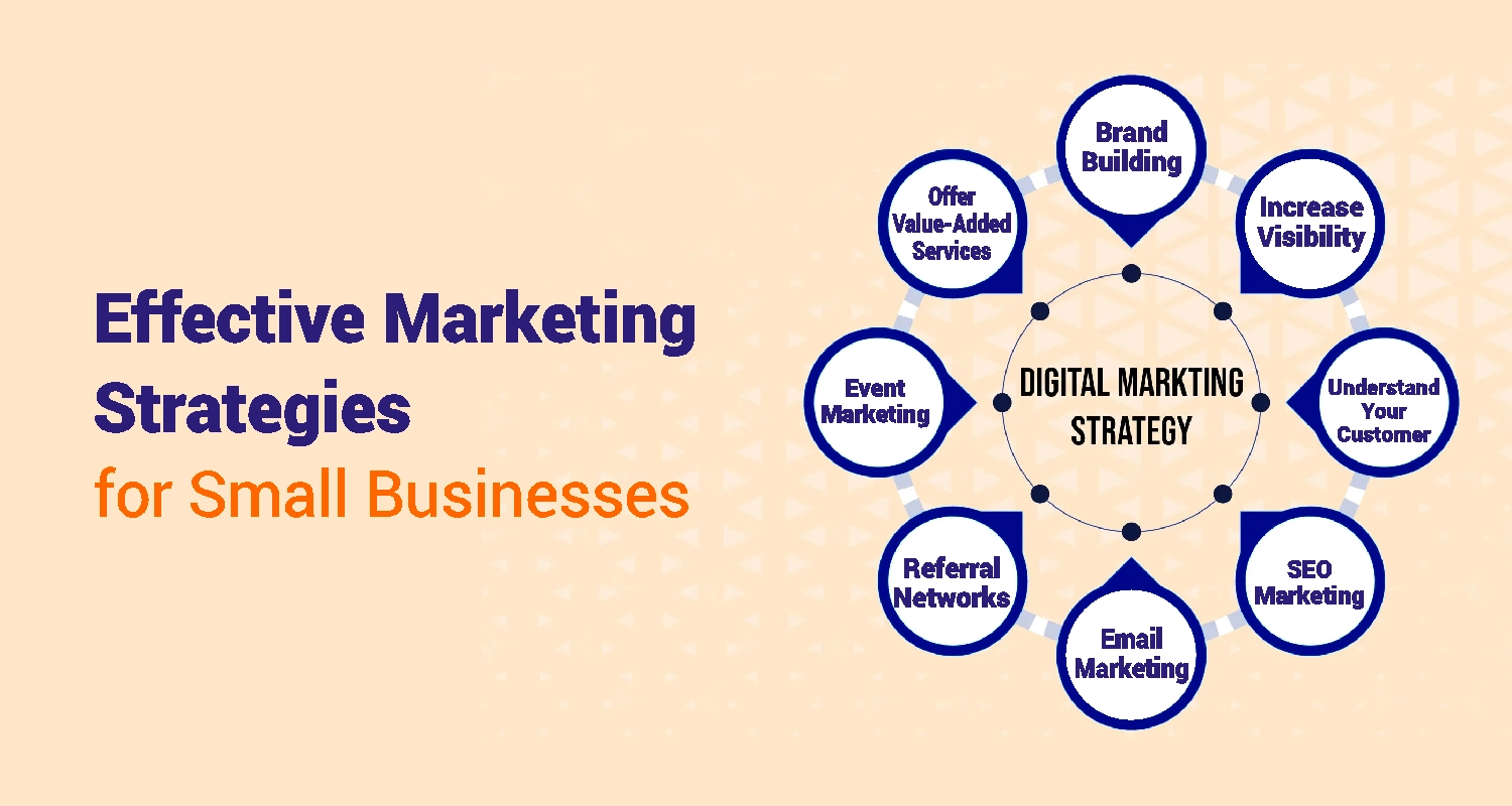 Best Marketing Strategy for Small Businesses in 2025