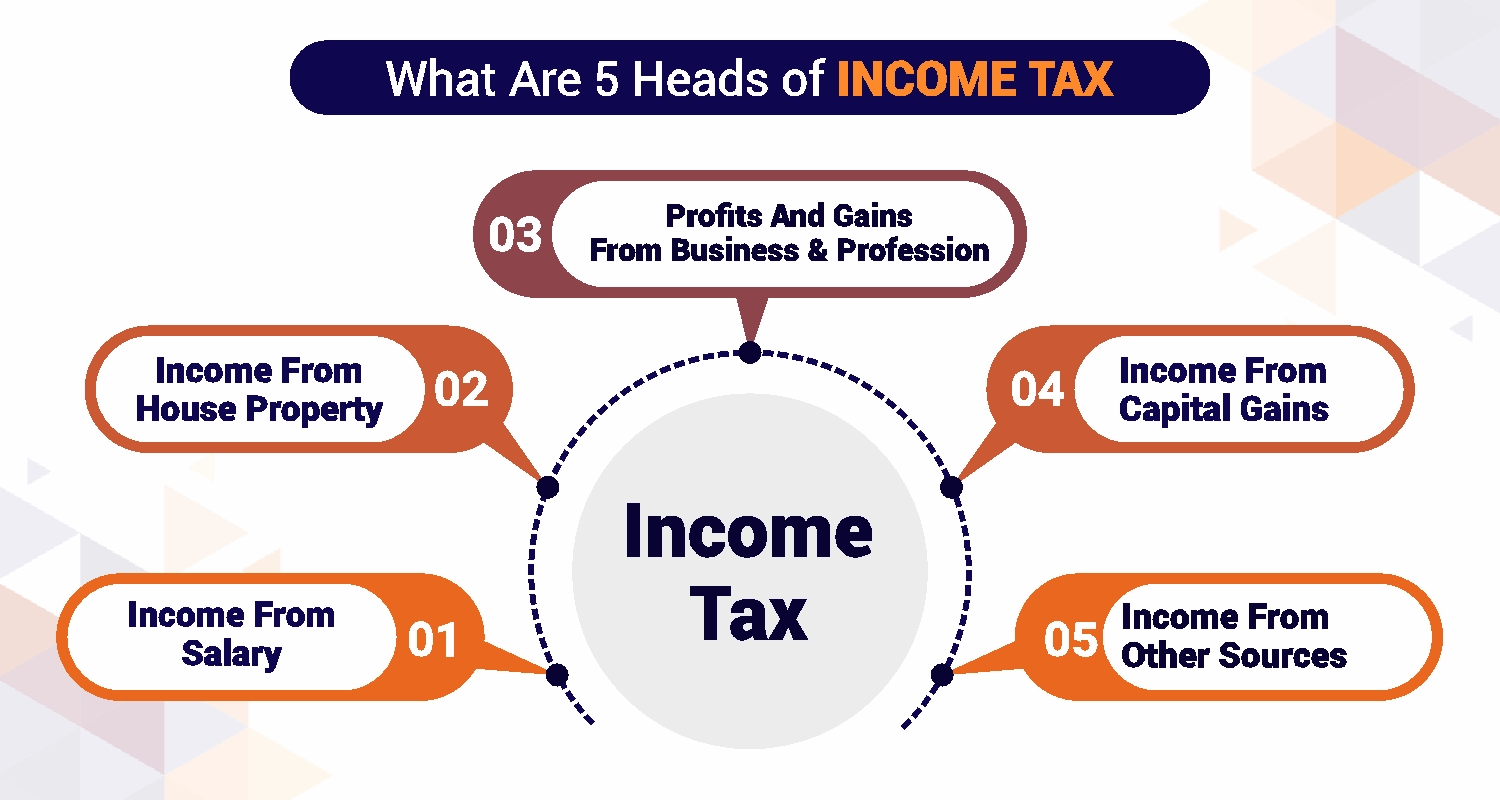 5 Heads of Income Tax in India