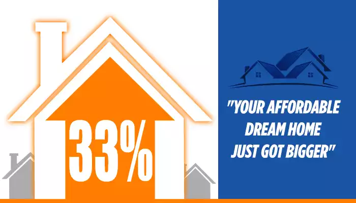 PMAY(U): Your Dream Home Just Got Bigger by 33%