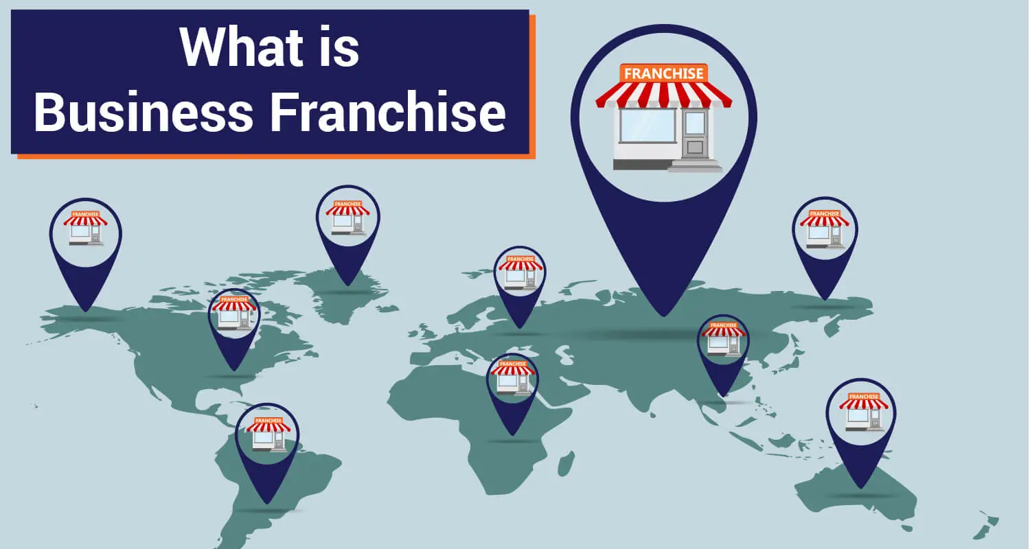 Business franchise - Meaning, Benefits & Types