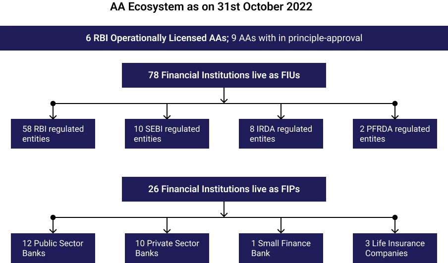 Solution plan image