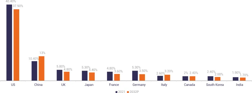 Market data image