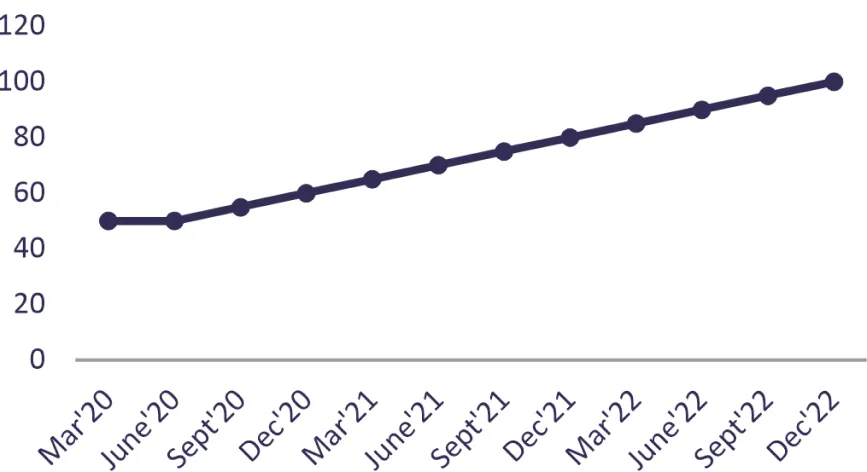 Market flow image